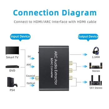 Audio DAC Extractor Átalakító HDMI-kompatibilis, Audio Return Csatorna Digitális HDMI Optikai, Koaxiális, hogy Analóg 3,5 mm-es Audio Adapter