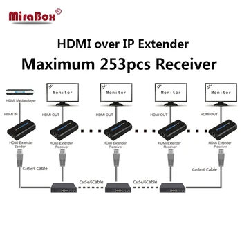 HSV373 HDMI Extender 1080P@60Hz HDMI Extender át UTP/IP Cat5e Cat6 akár 120m Támogatja a Multi-vevő akár 253 Vevők